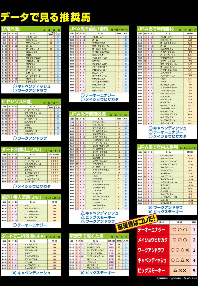 第19回兵庫チャンピオンシップ：推奨馬