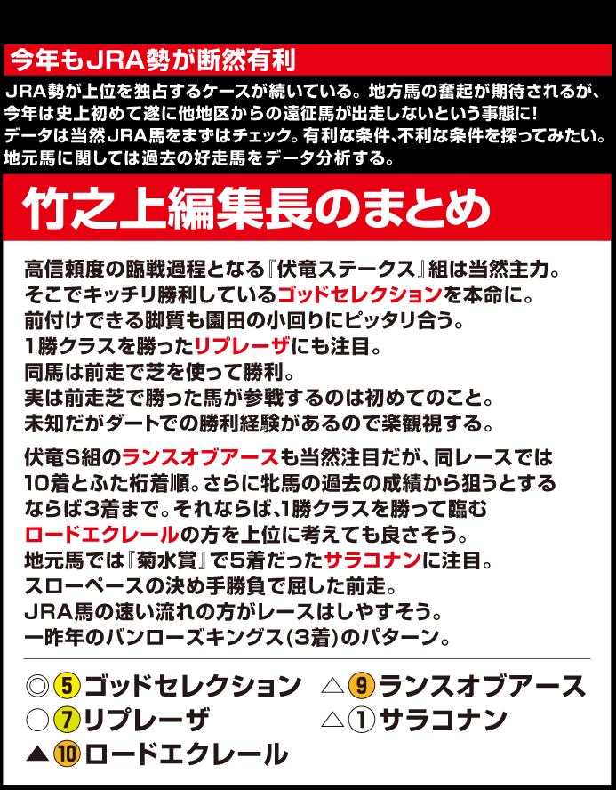 第22回兵庫チャンピオンシップ：編集長のまとめ