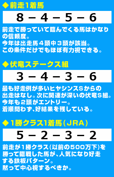 第22回兵庫チャンピオンシップ：データ