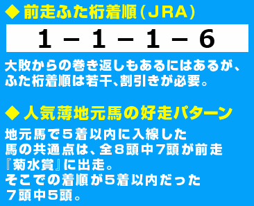 第22回兵庫チャンピオンシップ：データ