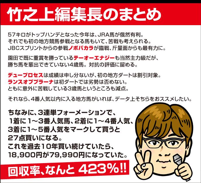 第19回兵庫ゴールドトロフィー・編集長まとめ