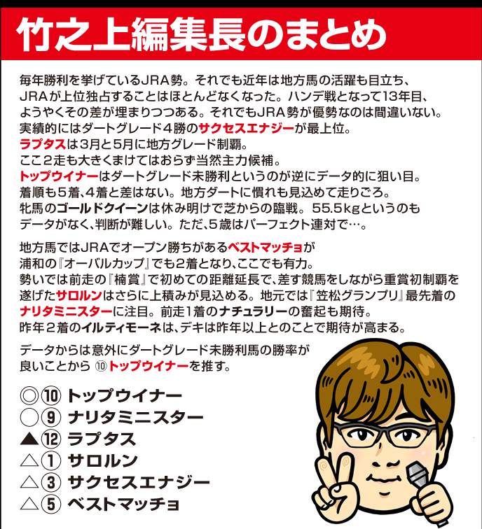 第20回兵庫ゴールドトロフィー・編集長まとめ