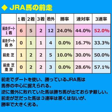 JRA