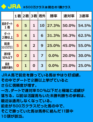 馬番別